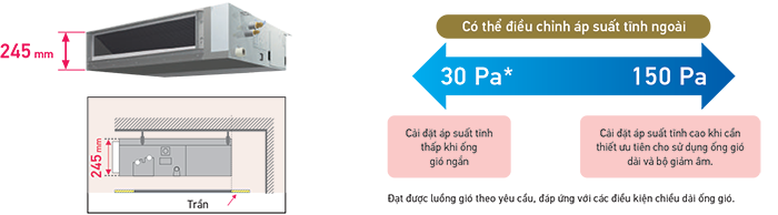 Dàn lạnh giấu trần nối ống gió FXSQ, Thiết kế mỏng nhẹ giúp tích hợp hoàn hảo vào mọi không gian.