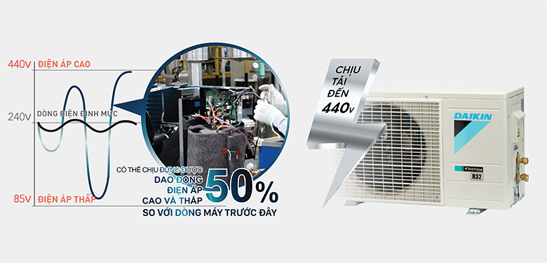Độ Bền Cao Với Dàn Tản Nhiệt Bằng Đồng